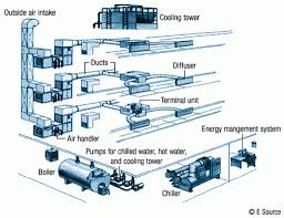 Carrier Chilled Water Pipe Sizing Chart Pdf