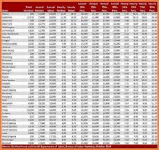 8 california workers compensation settlement chart