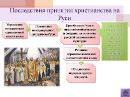 .культура народа является частью его истории. Vozniknovenie Drevnerusskogo Gosudarstva Prezentacii Po Istorii