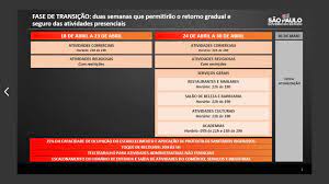 The price is $47 per night$47. Sao Paulo Anuncia Fase De Transicao Liberando Reabertura Do Comercio