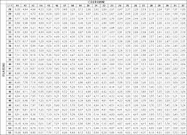 Grille De Calcul Plateau Couronne