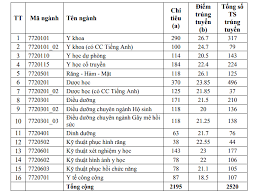 Khám và tầm soát sức khỏe. Ä'iá»ƒm Chuáº©n Ä'áº¡i Há»c Y DÆ°á»£c Tp Hcm NÄƒm 2019