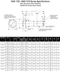 Nas Specifications