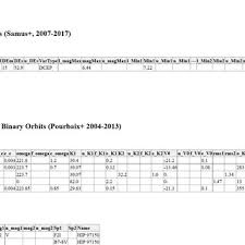 The Latest And Most Impactful 454177 Pdfs And Publications In Stars See more of mahkota band on facebook.