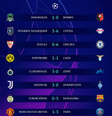 Uefa champions league 2020/2021 has 996,197 members. Uefa Champions League Here Are Clubs That Have And Can Qualify For The Round Of 16 Futballnews Com
