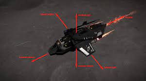 Dangerous there are weapon types, and different mounts. An In Depth Beginner S Guide To Elite Dangerous Caffeinated Pixels