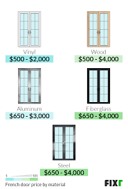 We did not find results for: 2021 French Doors Cost Cost To Install French Doors