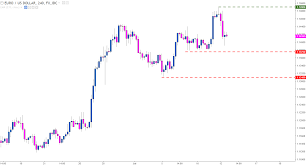 Forex Trading And The Necessity Of Risk Management