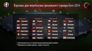 Metaratings.ru предлагает вашему вниманию турнирную таблицу чемпионата и все результаты матчей евро от первой до. Zherebevka Euro 2016 V Se Sport Ekspress