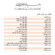 قضية العلاج بالزعفران أجازه الكثير من العلماء وقبل أن نخوض في طريقة وفوائد العلاج به نذكر قول العلماء رحمهم الله في جوازه كي لا يكون في النفس شئ من إستخدامه. ÙØ¶Ù„ Ø³ÙˆØ±Ø© Ø§Ù„Ø±Ø­Ù…Ù†