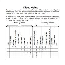Pictures Decimal Fraction Chart Easy Worksheet Ideas