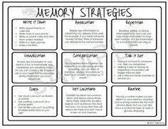 In the actual exam calculator allowed. 34 Slp Memory Ideas In 2021 Speech And Language Memory Activities Working Memory