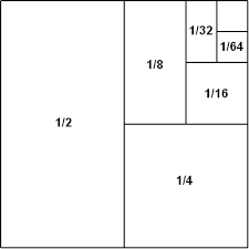 I'm going to multiply the first two together, as well as the last two together. 1 2 1 4 1 8 1 16 Wikipedia