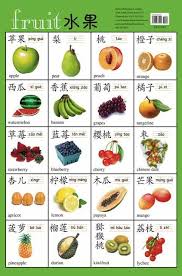 How to say cherry in spanish? Pin By Suzanne Meledeo On Homeschool Mandarin Chinese Learning Learn Chinese Mandarin Chinese Languages