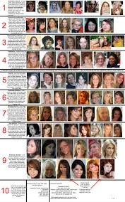 1 source for hot moms, cougars, grannies, gilf, milfs and more. Guy Rating Scale 1 10 Pictures Ranking Men By Attractiveness 5 Guys Vs 5 Girls Youtube Here Are Some Of Mine And Some Of My Friend S Ocs Alyssa Bastian