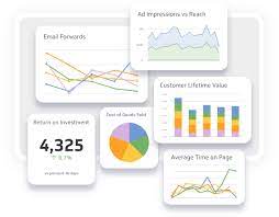 Kpi Examples And Templates
