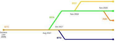 Other banks such as rbc royal bank, regions financial corporation, santander, pnc bank, td bank, citi, bank of america, and even capital one have also been reported blocking coinbase purchases. Endnotes On 2020 Crypto And Beyond