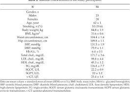 Reduce or avoid sugary foods like soda, cookies, cakes, candy, other desserts and. Low Glycemic Index Load Desserts Decrease Glycemic And Insulinemic Response In Patients With Type 2 Diabetes Mellitus Semantic Scholar