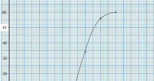 Statistik tingkatan 4 add math. Nota Ulangkaji Spm Matematik Tingkatan 4 Tingkatan 5 6 7 Statistik Spm Praktis Kertas 2