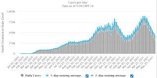 But while airbnb is an exciting stock to watch. Is Airbnb Stock A Buy Nasdaq Abnb Seeking Alpha