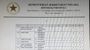 Persyaratan kerja di cwii sragen : Anda Lulusan S1 Ilmu Komunikasi Berikut Rangkuman Beberapa Instansi Yang Membuka Lowongan Cpns Tribun Timur