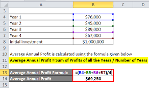 Average Rate Of Return Formula Calculator Excel Template