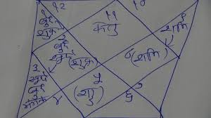 Kumbh Rashi June 2017 Aquarius June 2017 Horoscope Popular Mumbai Astrology Horoscope Mumbai