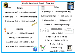 Maybe you would like to learn more about one of these? Maths Measurement Conversion Place Mat Kg G L Ml Cm Km M Mm Teaching Resources