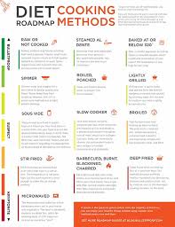 16 Download The Bulletproof Alcohol Infographic