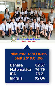 Pada kesempatan ini izinkanlah saya atas nama pribadi sekaligus penulis blog prakarya indramayu menuangkan apa yang saya bisa dan dapatkan dari pengalaman penulis dalam menghadapi penilaian kinerja kepala sekolah atau yang biasa disebut (pkks). St Caroline School Sekolah Katolik St Caroline Memiliki Jenjang Tk Sd Dan Smp Memberikan Program Pendidikan Yang Terbaik Mengintegrasikan Iman Dan Pengetahuan