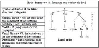 This lesson provides useful verbs of body movement you should know in english to help you expand vocabulary. Frontiers Movement Notation Revisited Syntax Of The Common Morphokinetic Alphabet Cma System Psychology