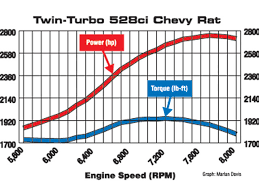 What Is Torque Vs Horsepower Engine Power Delivery