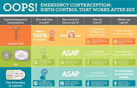 How many times does plan b work. Emergency Contraception San Francisco City Clinic