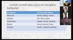 Pilih pecahan kata nama khas dan kata kata yang khas kepada haiwan. Pdpr Bahasa Melayu 3batuttah Kata Nama Am Dan Kata Nama Khas Youtube