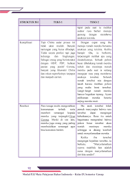 Serangkaian pertanyaan berikut, jawaban yang ada dalam paragraf di atas, adalah … a. Modul Pjj Bahasa Indonesia Kelas 9 Semester Genap Ok Unduh Buku 101 150 Halaman Pubhtml5