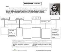 Frank for keeping her indoors all the time. 7 Anne Frank Ideas Anne Frank Anne Frank Diary Anne