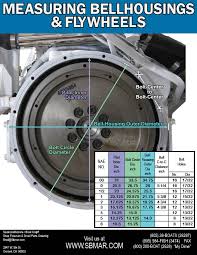 Understanding Sae Bellhousing And Flywheel Measurements