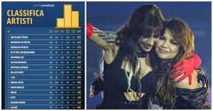 Trend Google: lda e aka7even