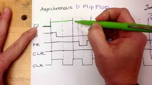 Timing Diagram For An Asynchronous D Flip Flop