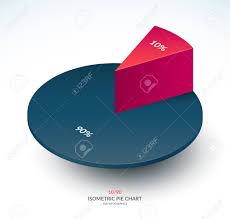 Infographic Isometric Pie Chart Template Share Of 10 And 90