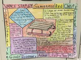 One Pager One Pagers One Pagers For Novels One Pager