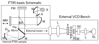 Get the best deals on atomic accessories and save up to 70% off at poshmark now! Molecules Free Full Text Instrumentation For Vibrational Circular Dichroism Spectroscopy Method Comparison And Newer Developments Html