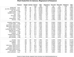 potassium chart for foods weight loss diet plan