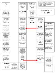 Maybe you would like to learn more about one of these? Games For Small Groups In Geveb