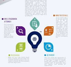 Maybe you would like to learn more about one of these? Protect Your Brand Trademark Your Logo Design