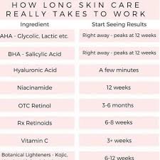Skincare Chart Bha Aha Google Search In 2019 Skin Care