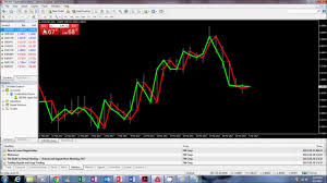 After teaching hundreds of people how to make money with day trading, i firmly believe that keep in mind that day trading is a very competitive field. How To Make 100 To 200 Per Day Trading Forex Trend Analysis Part1 Youtube