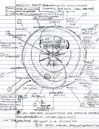 Adrian Hodgson's Sketches