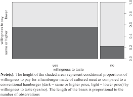 Check spelling or type a new query. Consumer Acceptance Of Cultured Meat Some Hints From Italy Emerald Insight