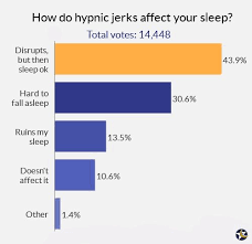 Hypnic Jerks How To Stop Muscle Spasms Jolting You Awake